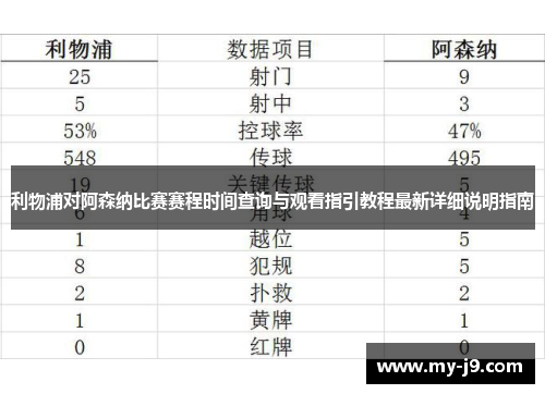利物浦对阿森纳比赛赛程时间查询与观看指引教程最新详细说明指南