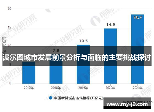波尔图城市发展前景分析与面临的主要挑战探讨