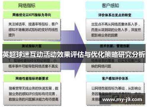 英超球迷互动活动效果评估与优化策略研究分析