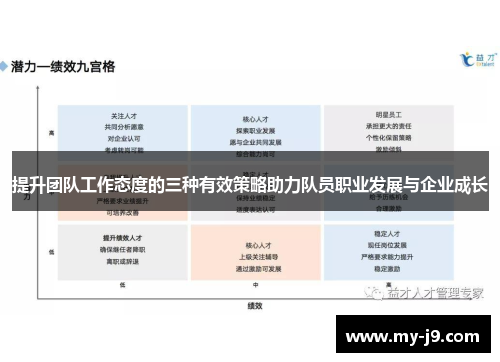 提升团队工作态度的三种有效策略助力队员职业发展与企业成长